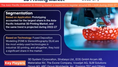 Photo of Asia-Pacific Industrial 3D Printing Market Competitive Landscape: Growth Drivers, Revenue Analysis by 2027