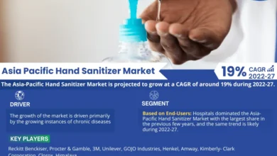Photo of Asia Pacific Hand Sanitizer Market’s Path to Massive Growth: Insights and Players Driving the Momentum