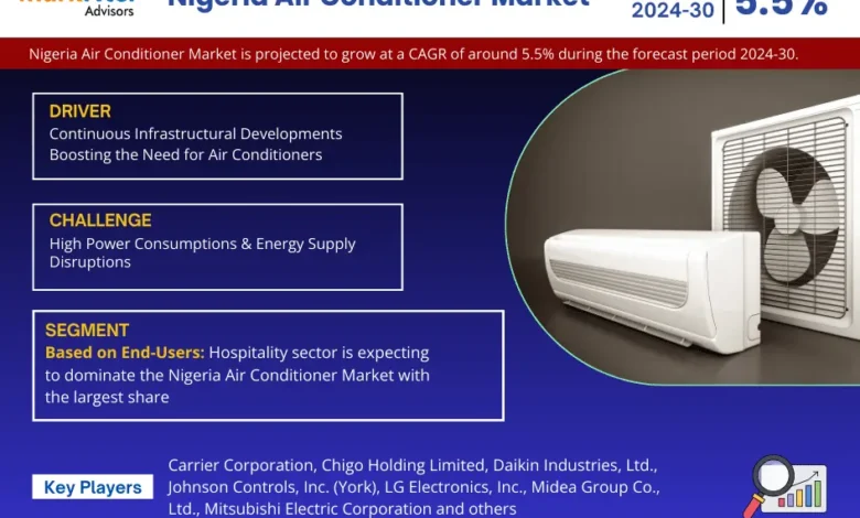 Nigeria Air Conditioner Market