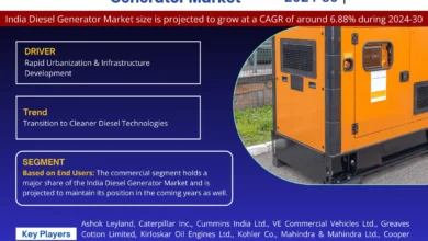 Photo of India Diesel Generator Market Research Report: Industry Analysis and Forecast to 2030