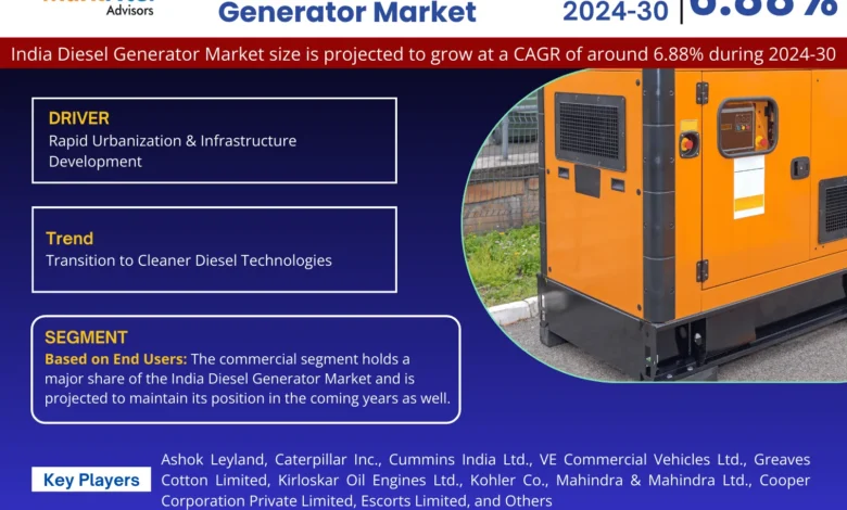 India Diesel Generator Market