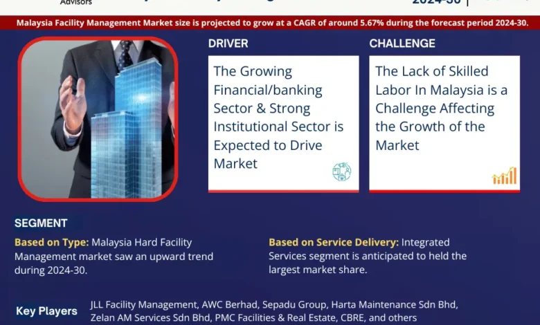 Malaysia Facility Management Market
