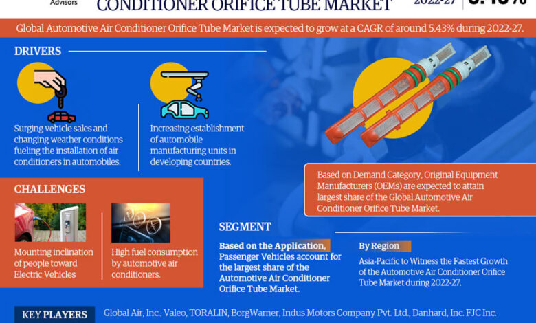 Global Automotive Air Conditioner Orifice Tube Market