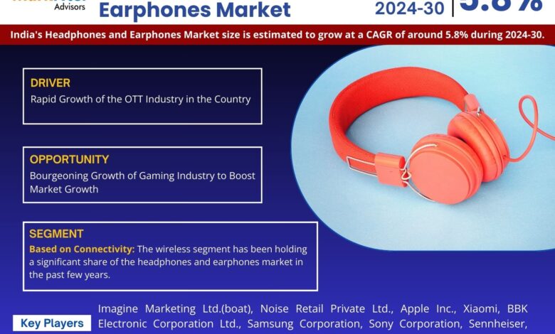India Headphones and Earphones Market