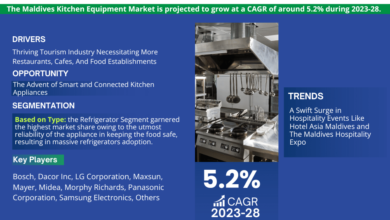 Photo of Exploring Maldives Kitchen Equipment Market Opportunity, Latest Trends, Demand, and Development By 2028