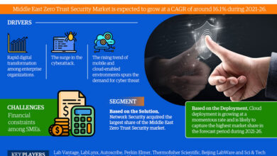 Photo of Middle East Zero Trust Security Market Industry Analysis, Future Demand Projections, and Forecasts Until 2026