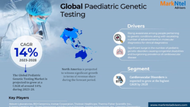 Photo of Pediatric Genetic Testing Market Research Report: Industry Analysis and Forecast to 2028