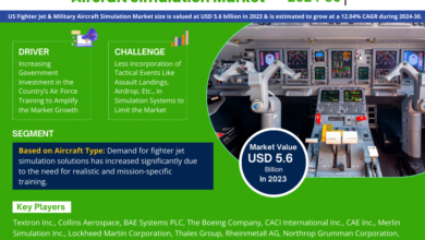 Photo of US Fighter Jet & Military Aircraft Simulation Market Growth, Share, Trends Analysis under Segmentation and Forecast 2030: MarkNtel Advisors